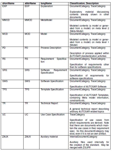 AUTOSAR Authoring Tool 的图像结果