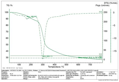 Study of the Cytotoxic and Wound Healing Activity of Polysaccharides ...