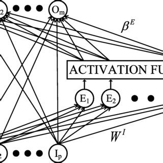 Image result for Random Vector Link