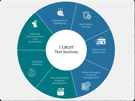Free CRCST Practice Test with Full Explanations