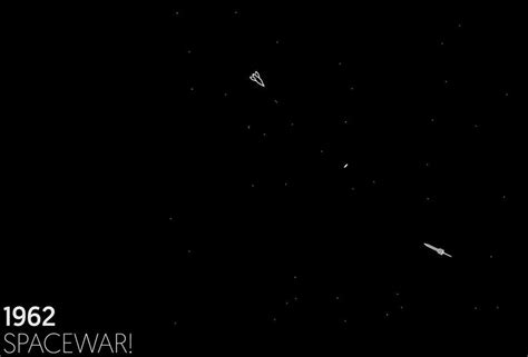 Game Graphics Evolution 的图像结果