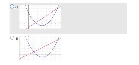Image result for Secant Line On Graph