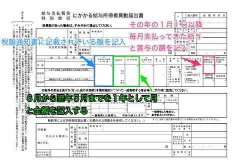 Image result for Multidimensional Array Excel