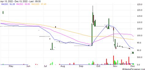 GSW Immobilien AG (XTRA: GIB) completed the acquisition of a portfolio ...