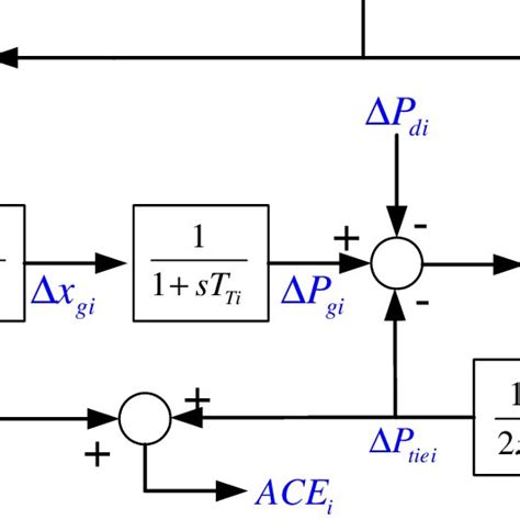 Image result for Area Control Error Calculation