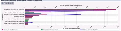 Image result for Visualize System Storage Allocation