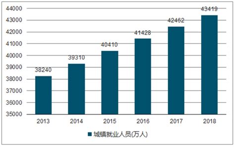 2020年中国劳动力资源市场分析报告-行业深度调研与投资前景研究_观研报告网