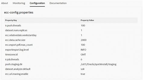 Oracle E-Business Suite Administering Enterprise Command Centers