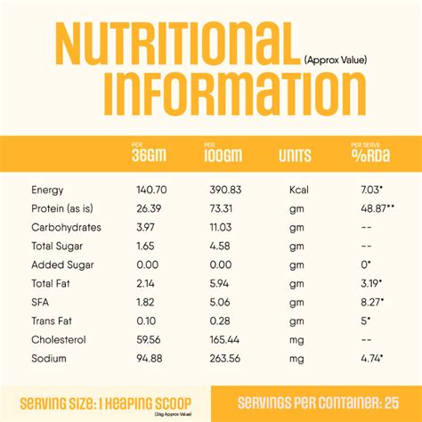 Buy TruNativ Pro Blend Whey Protein - Mango Online