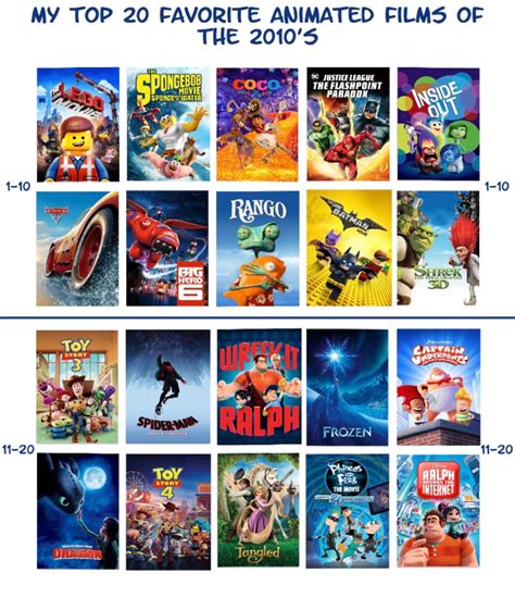 Top 20 animated films of the 2010s by jallroynoy on DeviantArt