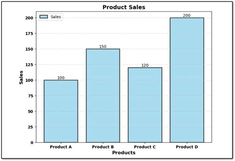 Image result for Python Programming Chart