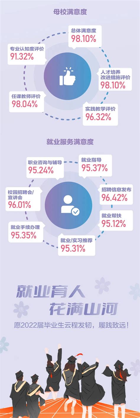 重磅发布｜上海对外经贸大学2021届毕业生就业质量报告 - MBAChina网