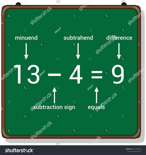 Subtraction Number Sentence
