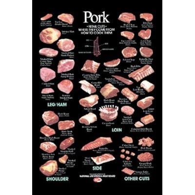 Buy Pork Cuts Poster Butcher Chart 24inx36in Online at Lowest Price in ...