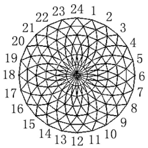 Study on Column-Top Seismic Isolation of Single-Layer Latticed Domes