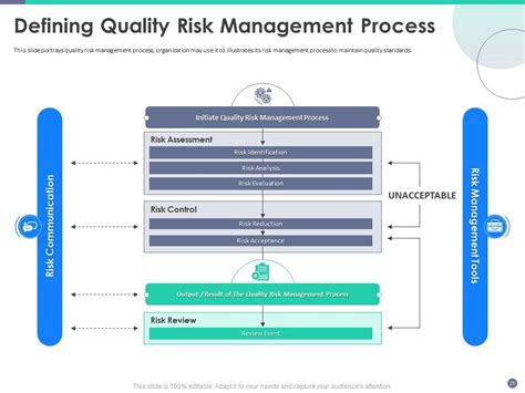 Image result for Engineering Quality Slide Examples
