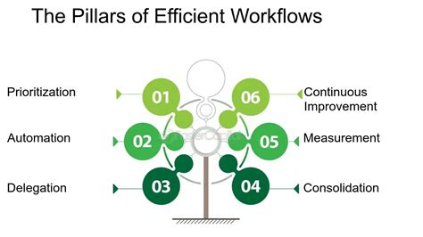 Image result for Work Time Efficiency Formula