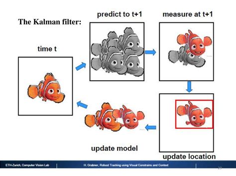 Image result for Object Tracking Tutorial