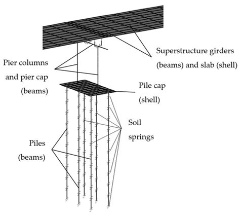 A Step-by-Step Probabilistic Seismic Soil–Structure Interaction ...