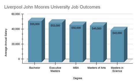 Liverpool John Moores University: Ranking, Acceptance Rate ...