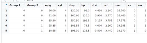 Data Science sample code for aggregate data in R | S-Logix