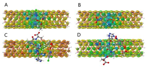Quantum Chemical Approach to the Adsorption of Chlorpyrifos and ...