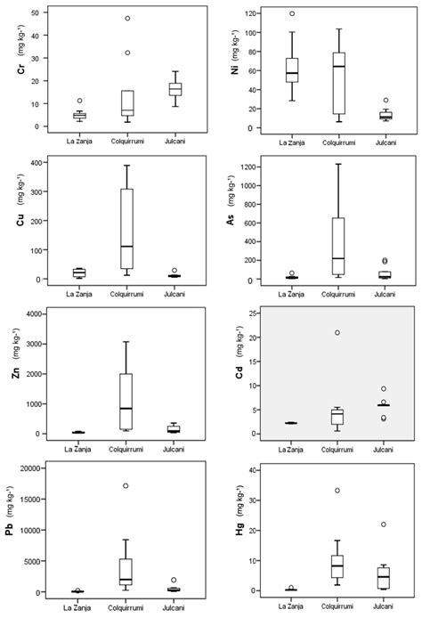 Geochemical Background and Baseline Values Determination and Spatial ...