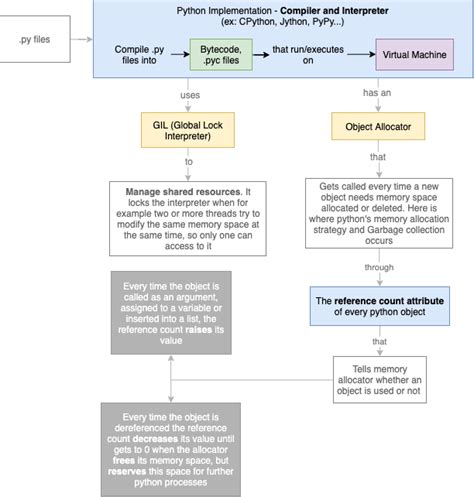 Python Coding How It Works 的图像结果