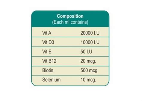 Fivit Gold Cattle Feed Supplement Manufacturer from Pune