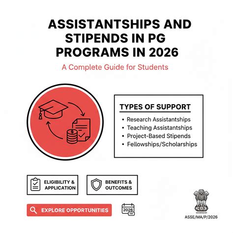 Assistantships and Stipends in PG Programs in 2026: A Complete Guide ...