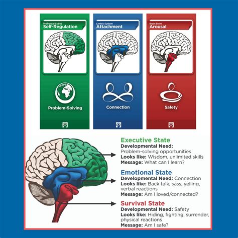 Conscious Discipline | YWCA Spokane