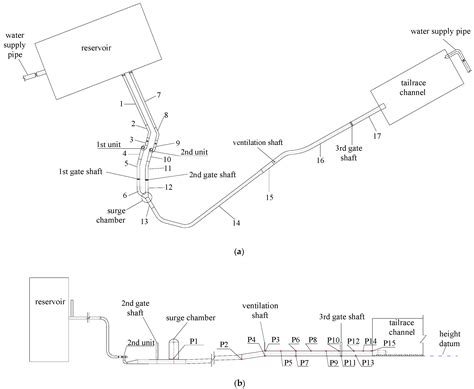 Experimental Investigation on Air-Water Interaction in a Hydropower ...