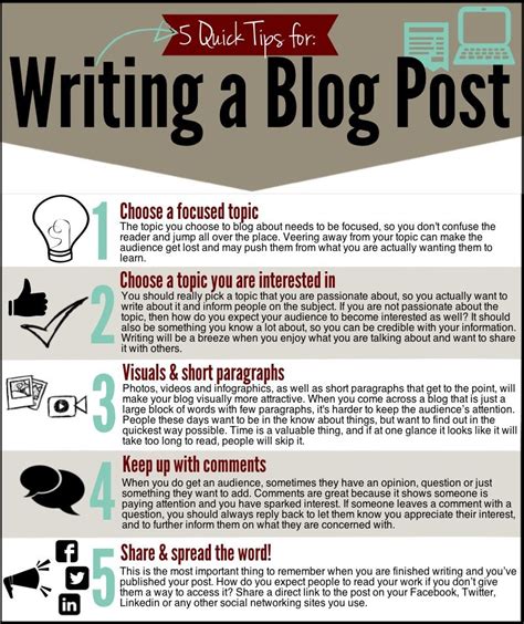 Process of Writing Blogs 的图像结果