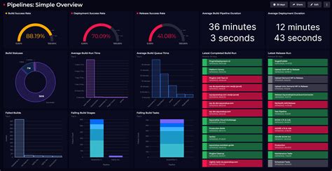 Azure DevOps Pipelines Overview 的图像结果