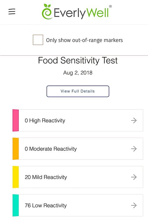 EverlyWell At Home Food Sensitivity Test: Results & Review - zenbelly