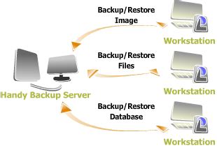 What Is a Computer Backup 的图像结果