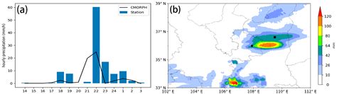 Impacts of Cumulus Parameterizations on Extreme Precipitation ...