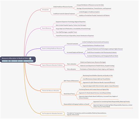 Resource Allocation in Medical Ethics