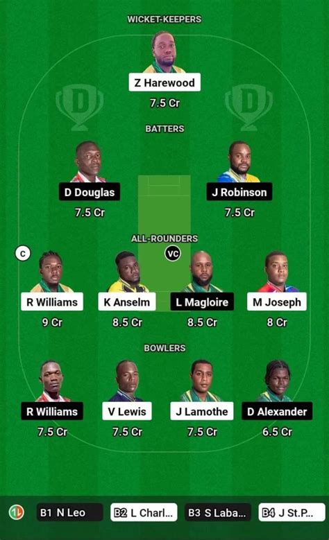 VHK vs TGS Dream11 Prediction Today: Match 10 Pitch Report, Playing11 ...