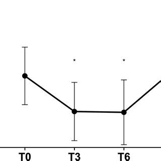 Checking for SaO2 的图像结果