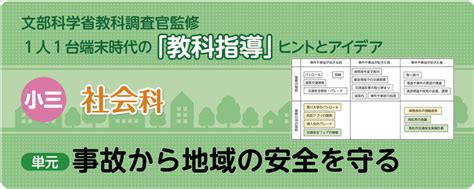Image result for iOS Select Box Example