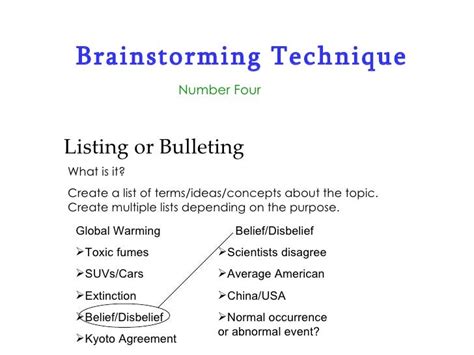Brainstorming Listing Examples 的图像结果