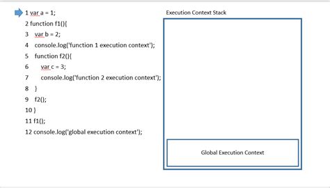 Image result for How JavaScript Compiler Works
