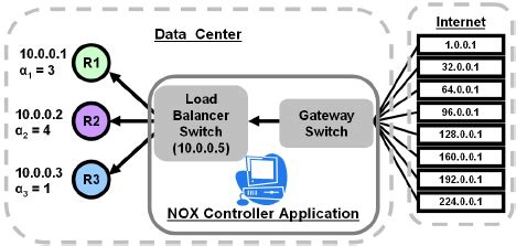 Basic Load Balancer 的图像结果