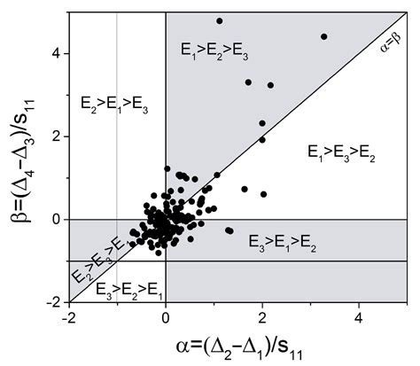 The Extreme Values of Young’s Modulus and the Negative Poisson’s Ratios ...