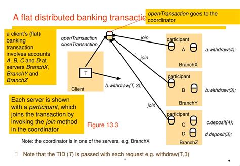 Distributed Transaction EF6 的图像结果