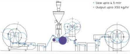 NijrangGroup for Printing, Packaging & Woven Sack Industry: Laminating ...