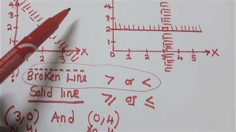 Image result for Linear Programming Maths YouTube