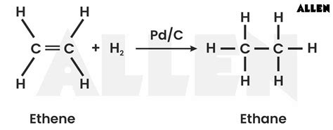 Organic Reactions - Types of Organic reactions and examples.