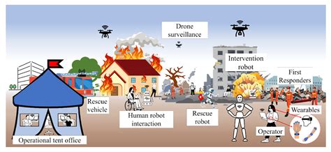 Robotics in Disaster Management: A Game-Changer for Emergency Response ...